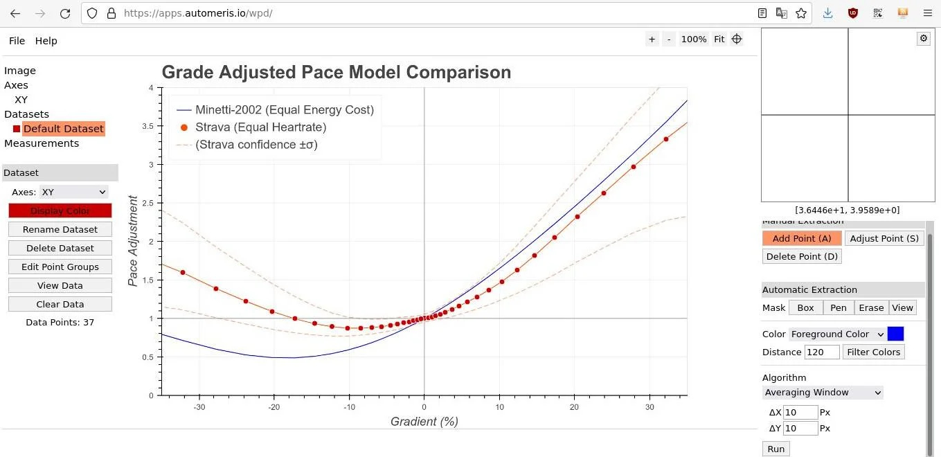 Formula or equation of STRAVA's GAP: Extraction of data point coordinates with WebPlotDigitizer from a plot depicting STRAVA’s newer model for GAP.